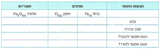 (בספר שלוש תמונות)